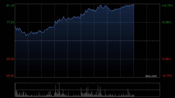 一直牛配资 大摩：小鹏汽车-W料eVTOL、人形机器人均在2026年实现量产