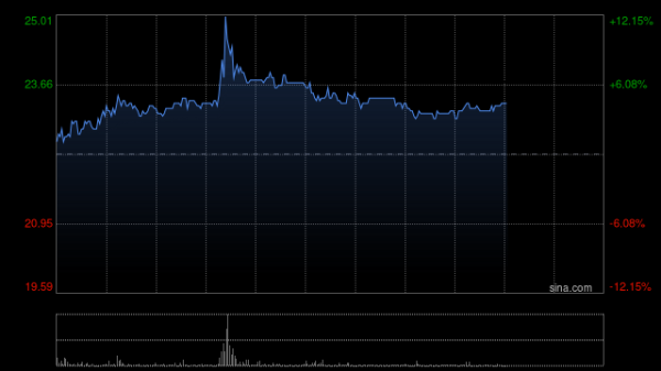 天弘优配 亿华通午后涨逾5% 拟购买资产事项涉及的评估等工作正在推进中