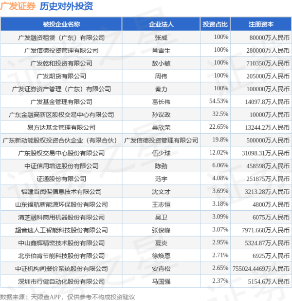 量华网 广发证券（000776.SZ）新增一起对外投资，被投资公司为北京伯肯节能科技股份有限公司